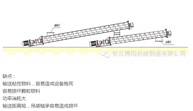 為什么說在輸送物料時博陽管鏈輸送機(jī)比螺旋輸送機(jī)好用？